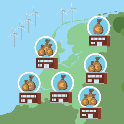 Een illustratie van Nederland met zes gebouwen verspreid over het land, elk met een zak geld met een euroteken erboven. In de linkerbovenhoek staan vijf windturbines in de Noordzee.
